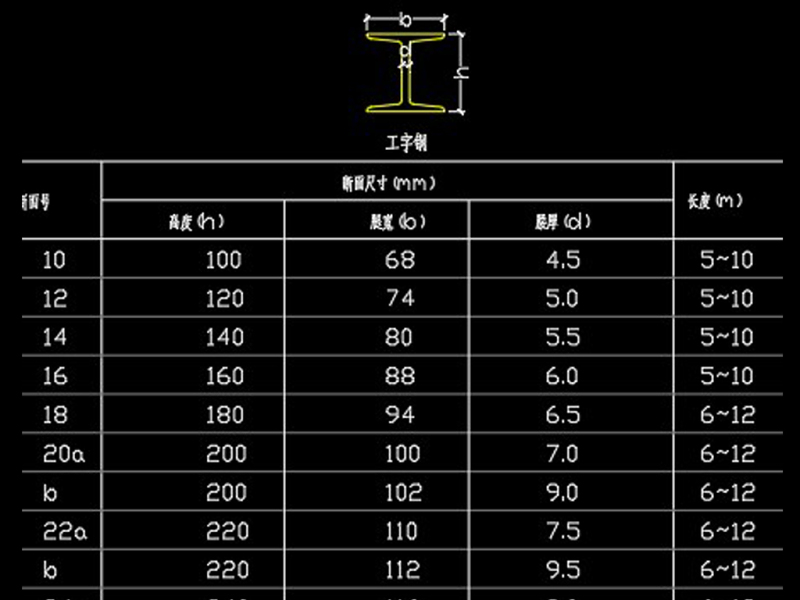 原创CAD<a href=https://www.yitu.cn/sketchup/wujin/index.html target=_blank class=infotextkey>五金</a>图库大全—CAD模型库下载-版权<a href=https://www.yitu.cn/su/7381.html target=_blank class=infotextkey>可商用</a>