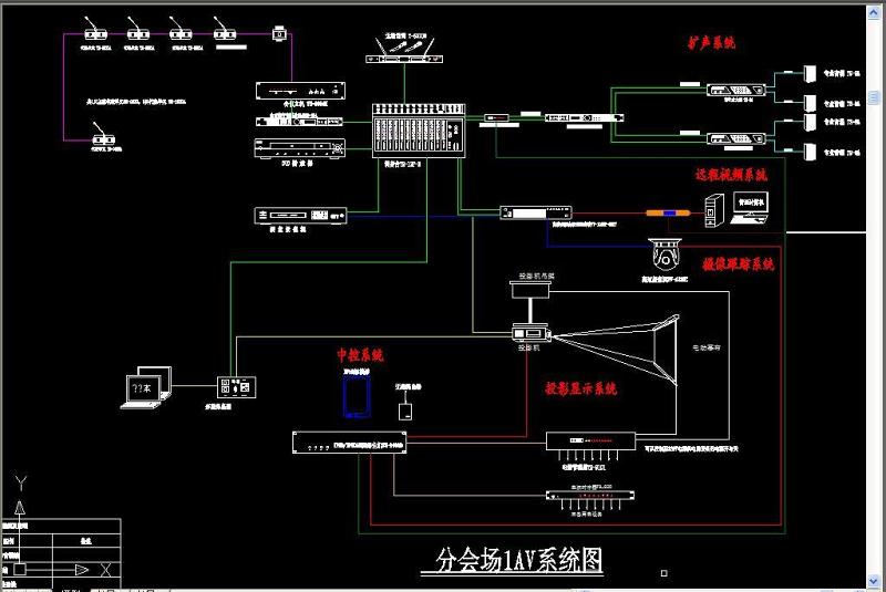 原创远程视频会议系统图-版权<a href=https://www.yitu.cn/su/7381.html target=_blank class=infotextkey>可商用</a>