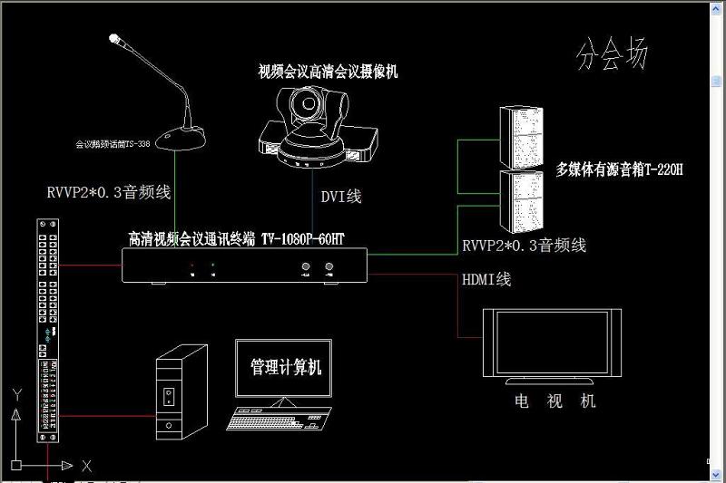 原创远程视频会议系统图-版权<a href=https://www.yitu.cn/su/7381.html target=_blank class=infotextkey>可商用</a>