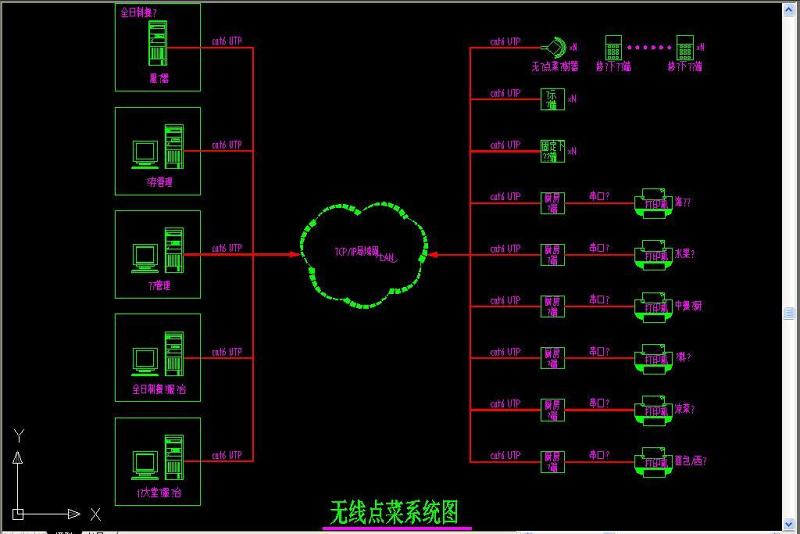 原创弱电系统图-版权<a href=https://www.yitu.cn/su/7381.html target=_blank class=infotextkey>可商用</a>