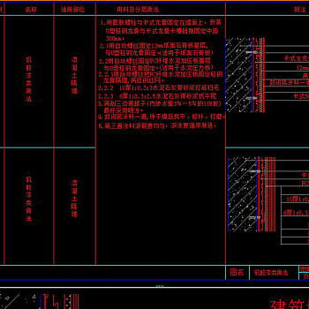 原创CAD室内装修施工图乳胶漆墙面剖面大样图