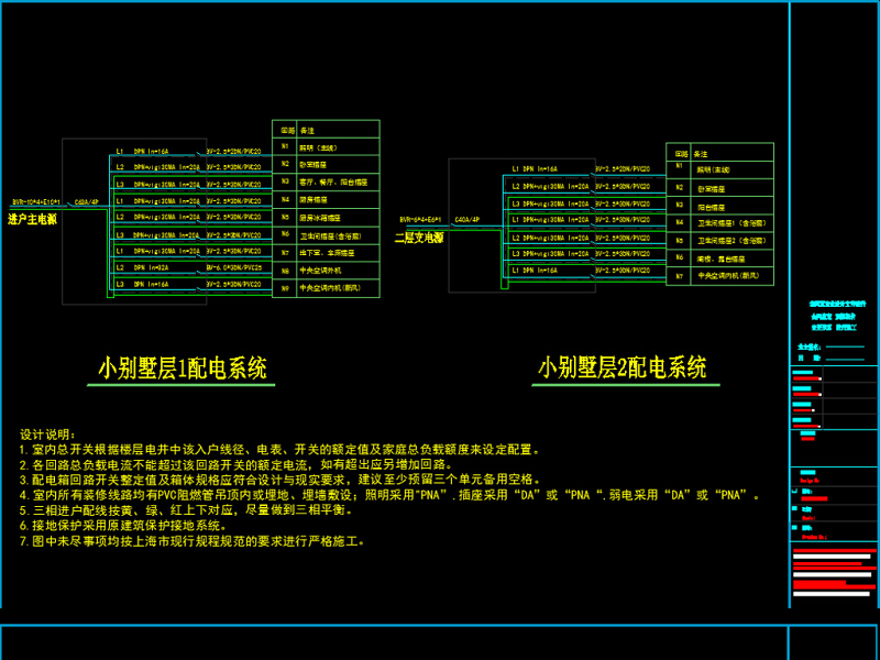 原创配电系统CAD<a href=https://www.yitu.cn/su/7937.html target=_blank class=infotextkey>图纸</a><a href=https://www.yitu.cn/su/5628.html target=_blank class=infotextkey>水</a>电修订版-版权<a href=https://www.yitu.cn/su/7381.html target=_blank class=infotextkey>可商用</a>