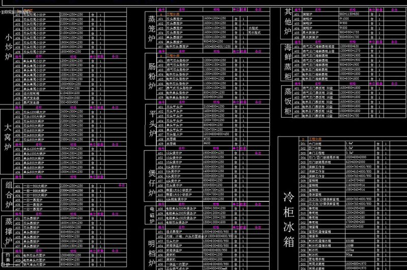 原创2018<a href=https://www.yitu.cn/su/8024.html target=_blank class=infotextkey>后厨</a><a href=https://www.yitu.cn/su/7829.html target=_blank class=infotextkey>酒店</a>餐饮设备电器CAD图库-版权<a href=https://www.yitu.cn/su/7381.html target=_blank class=infotextkey>可商用</a>