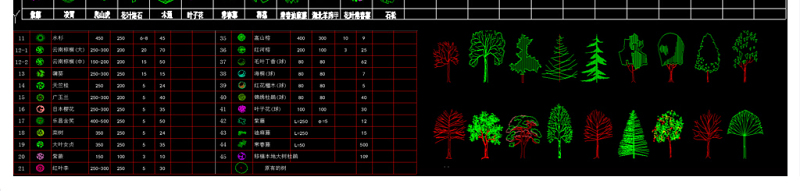 原创2018<a href=https://www.yitu.cn/sketchup/zhiwu/index.html target=_blank class=infotextkey><a href=https://www.yitu.cn/su/7836.html target=_blank class=infotextkey>植物</a></a>图例汇总CAD图库-版权<a href=https://www.yitu.cn/su/7381.html target=_blank class=infotextkey>可商用</a>