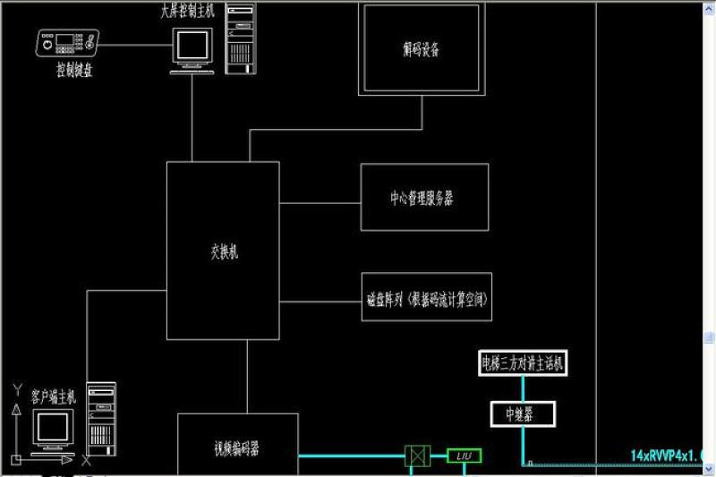 原创视频<a href=https://www.yitu.cn/su/7472.html target=_blank class=infotextkey>监控</a>、<a href=https://www.yitu.cn/sketchup/dianti/index.html target=_blank class=infotextkey><a href=https://www.yitu.cn/sketchup/diantizoulang/index.html target=_blank class=infotextkey>电梯</a></a>五方对讲及周界报警系统图-版权<a href=https://www.yitu.cn/su/7381.html target=_blank class=infotextkey>可商用</a>