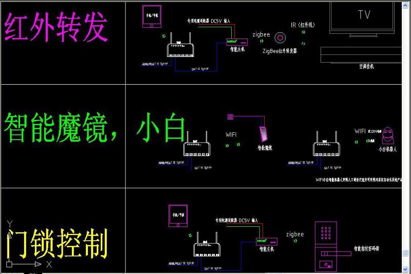 原创智能家居系统<a href=https://www.yitu.cn/su/7924.html target=_blank class=infotextkey>产品</a>图例