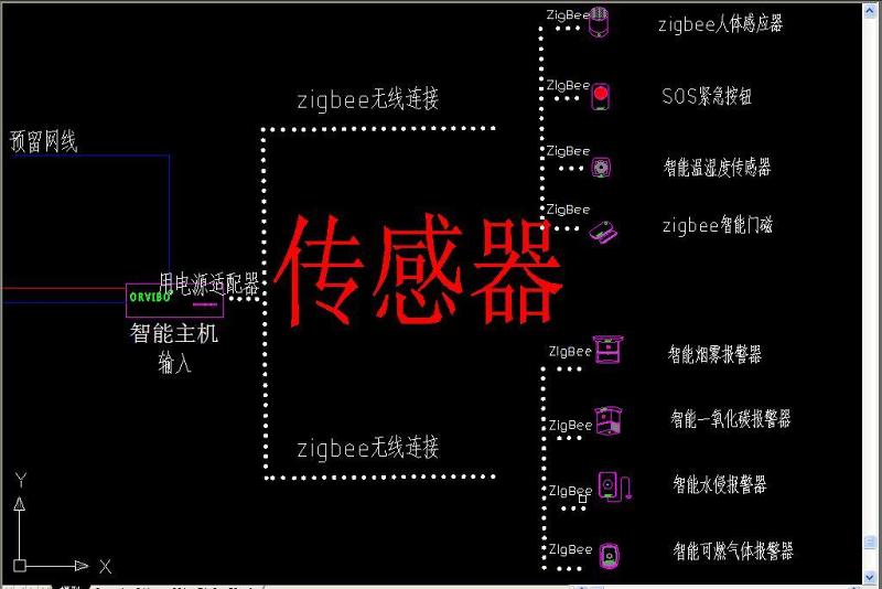 原创智能家居系统<a href=https://www.yitu.cn/su/7924.html target=_blank class=infotextkey>产品</a>图例