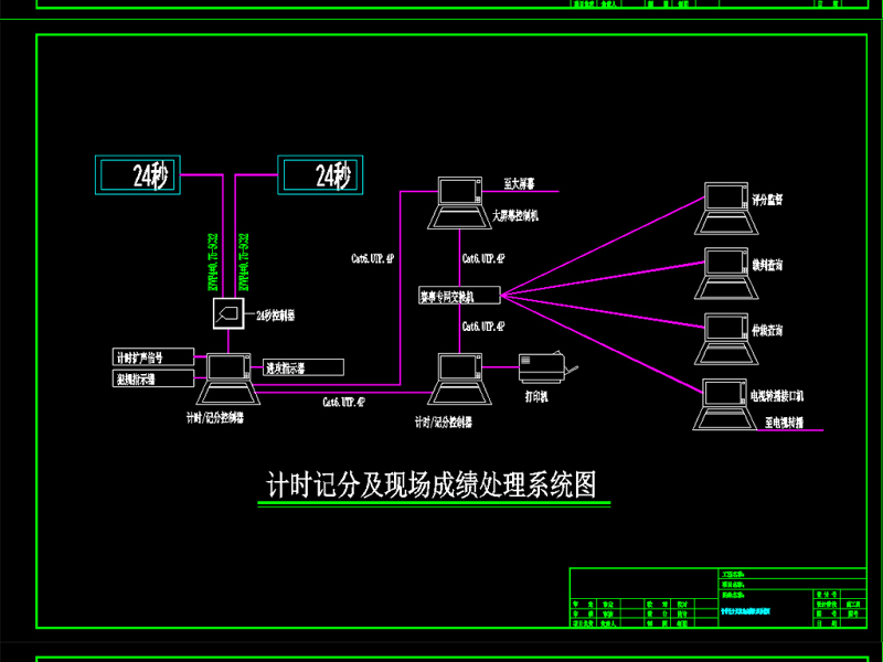 原创体育馆比赛系统及<a href=https://www.yitu.cn/sketchup/yingxiang/index.html target=_blank class=infotextkey><a href=https://www.yitu.cn/su/7223.html target=_blank class=infotextkey>音响</a></a>扩声系统全套施工图CAD弱电智能化