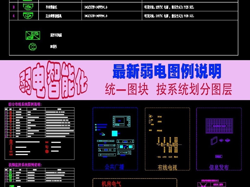 原创弱电各系统图例说明CAD图块模板-版权<a href=https://www.yitu.cn/su/7381.html target=_blank class=infotextkey>可商用</a>