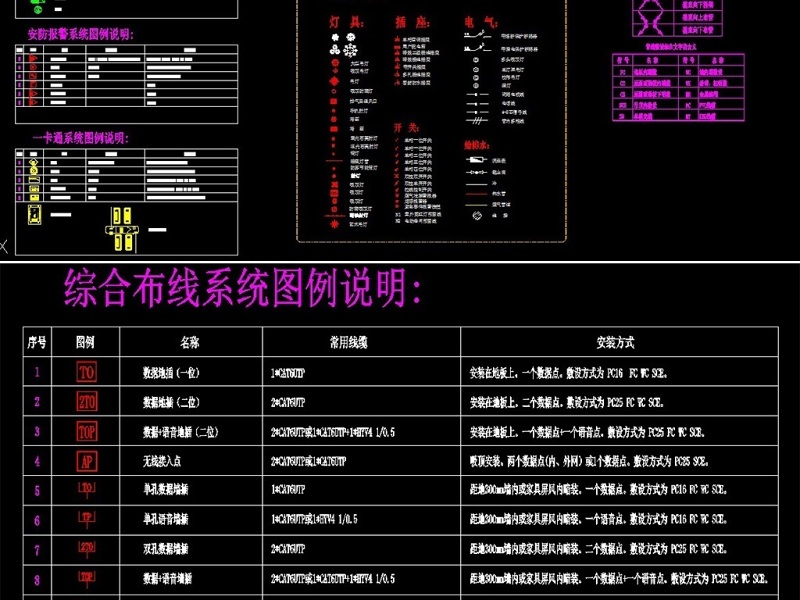 原创弱电各系统图例说明CAD图块模板-版权<a href=https://www.yitu.cn/su/7381.html target=_blank class=infotextkey>可商用</a>