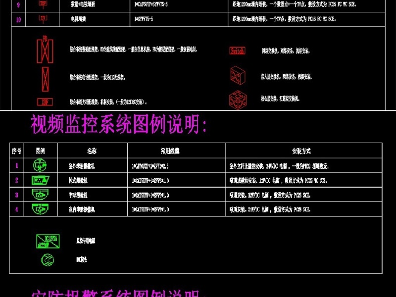 原创弱电各系统图例说明CAD图块模板-版权<a href=https://www.yitu.cn/su/7381.html target=_blank class=infotextkey>可商用</a>