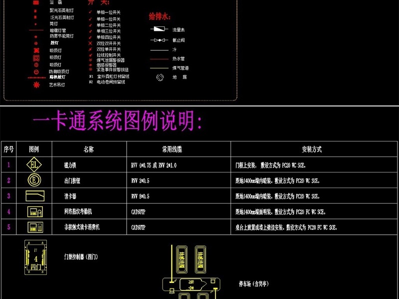 原创弱电各系统图例说明CAD图块模板-版权<a href=https://www.yitu.cn/su/7381.html target=_blank class=infotextkey>可商用</a>