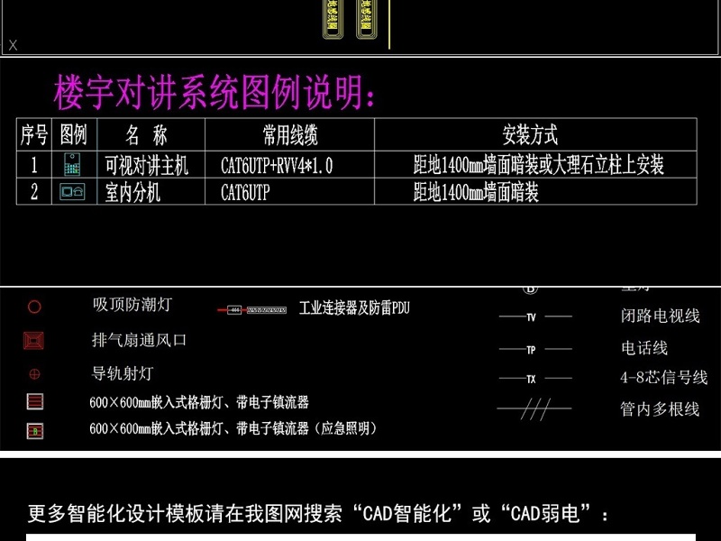 原创弱电各系统图例说明CAD图块模板-版权<a href=https://www.yitu.cn/su/7381.html target=_blank class=infotextkey>可商用</a>