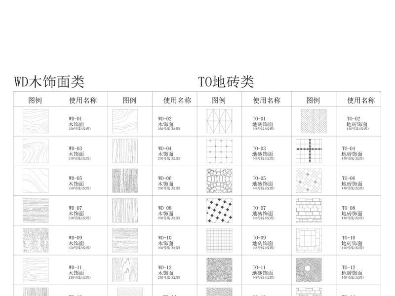 原创天非<a href=https://www.yitu.cn/su/7590.html target=_blank class=infotextkey>设计</a>专用CAD填充样式-版权<a href=https://www.yitu.cn/su/7381.html target=_blank class=infotextkey>可商用</a>