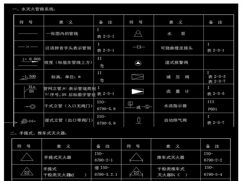 原创消防图例<a href=https://www.yitu.cn/su/7168.html target=_blank class=infotextkey>标识</a>CAD图库-版权<a href=https://www.yitu.cn/su/7381.html target=_blank class=infotextkey>可商用</a>