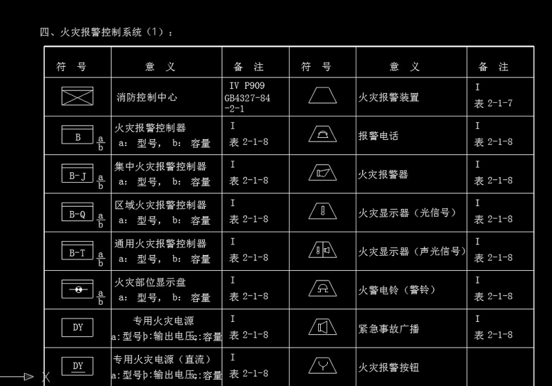 原创消防图例<a href=https://www.yitu.cn/su/7168.html target=_blank class=infotextkey>标识</a>CAD图库-版权<a href=https://www.yitu.cn/su/7381.html target=_blank class=infotextkey>可商用</a>