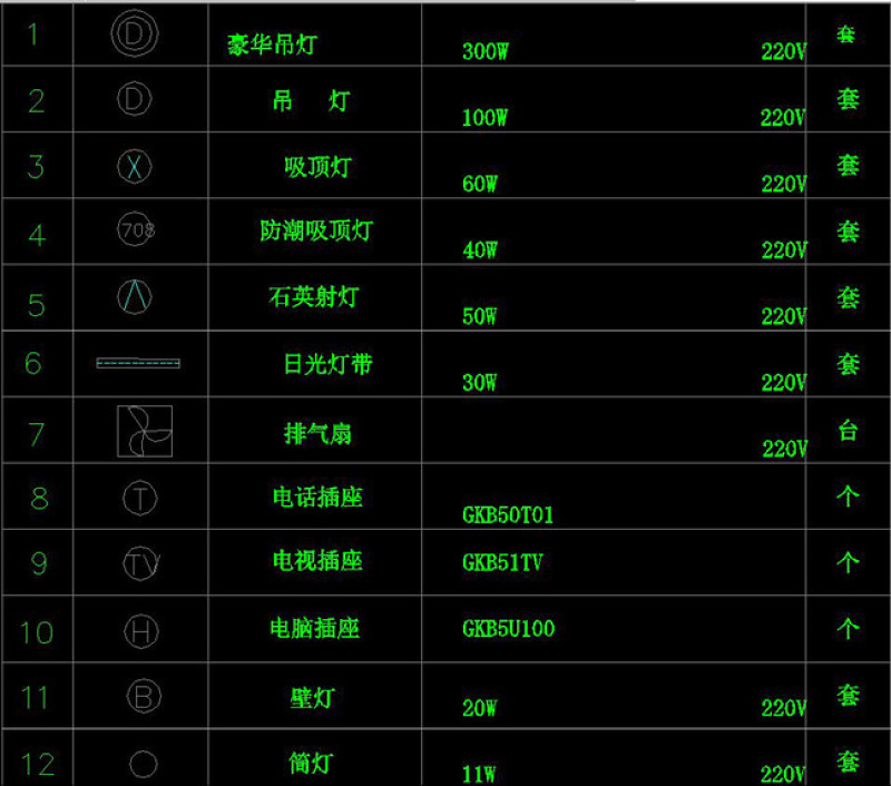 原创CAD家电<a href=https://www.yitu.cn/su/7656.html target=_blank class=infotextkey>插座</a>开关电器<a href=https://www.yitu.cn/su/6833.html target=_blank class=infotextkey>灯具</a>排气扇<a href=https://www.yitu.cn/su/7703.html target=_blank class=infotextkey>图标</a>大全-版权<a href=https://www.yitu.cn/su/7381.html target=_blank class=infotextkey>可商用</a>