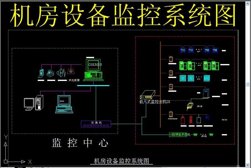 原创机房设备<a href=https://www.yitu.cn/su/7472.html target=_blank class=infotextkey>监控</a>系统图-版权<a href=https://www.yitu.cn/su/7381.html target=_blank class=infotextkey>可商用</a>