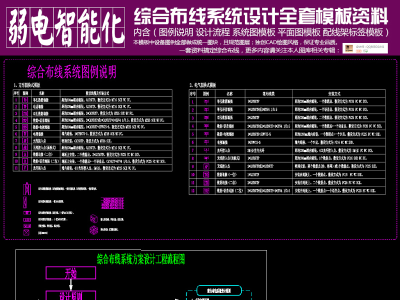 原创综合布线系统<a href=https://www.yitu.cn/su/7590.html target=_blank class=infotextkey>设计</a>全套模板<a href=https://www.yitu.cn/su/8082.html target=_blank class=infotextkey>资料</a>CAD弱电智能化