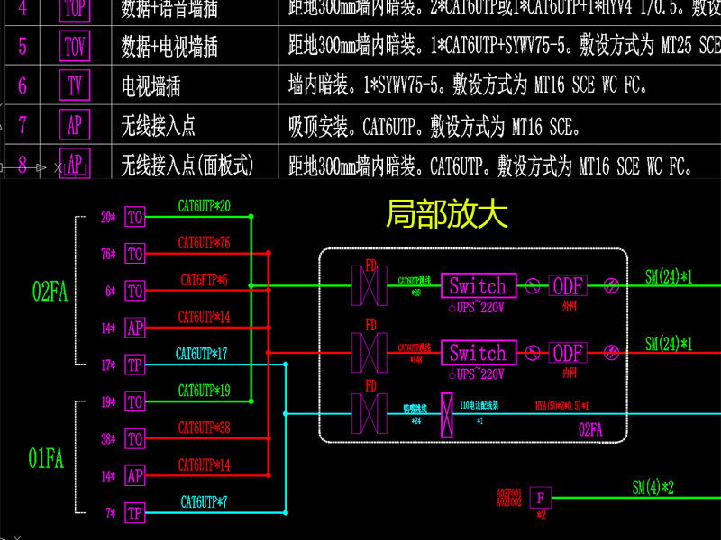 原创综合布线系统<a href=https://www.yitu.cn/su/7590.html target=_blank class=infotextkey>设计</a>全套模板<a href=https://www.yitu.cn/su/8082.html target=_blank class=infotextkey>资料</a>CAD弱电智能化