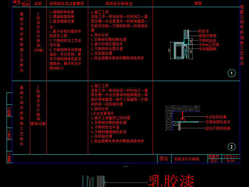 原创CAD乳胶漆与不锈钢平接阴角剖面图施工图