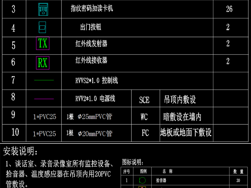 原创纪委办案<a href=https://www.yitu.cn/su/8159.html target=_blank class=infotextkey>楼</a>谈话室安防系统工程全套深化施工图-版权<a href=https://www.yitu.cn/su/7381.html target=_blank class=infotextkey>可商用</a>