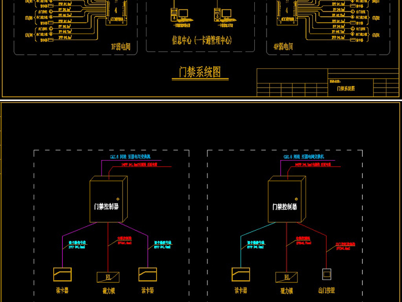 原创一<a href=https://www.yitu.cn/su/5713.html target=_blank class=infotextkey>卡通</a>门禁系统CAD弱电智能化-版权<a href=https://www.yitu.cn/su/7381.html target=_blank class=infotextkey>可商用</a>