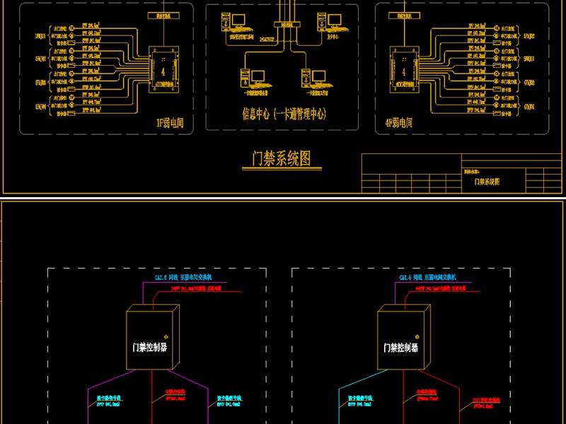 原创一<a href=https://www.yitu.cn/su/5713.html target=_blank class=infotextkey>卡通</a>门禁系统CAD弱电智能化-版权<a href=https://www.yitu.cn/su/7381.html target=_blank class=infotextkey>可商用</a>