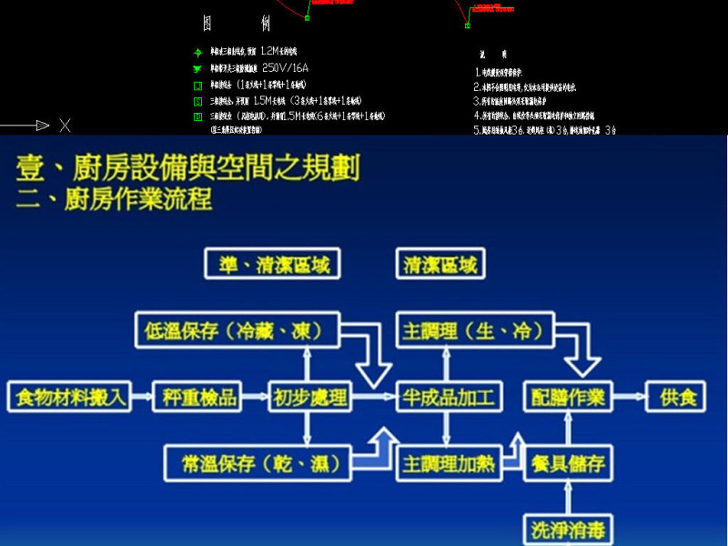 原创中央<a href=https://www.yitu.cn/sketchup/chufang/index.html target=_blank class=infotextkey><a href=https://www.yitu.cn/su/8620.html target=_blank class=infotextkey>厨房</a></a>电位图<a href=https://www.yitu.cn/sketchup/chufang/index.html target=_blank class=infotextkey><a href=https://www.yitu.cn/su/8620.html target=_blank class=infotextkey>厨房</a></a>细节施工CAD<a href=https://www.yitu.cn/su/7937.html target=_blank class=infotextkey>图纸</a>