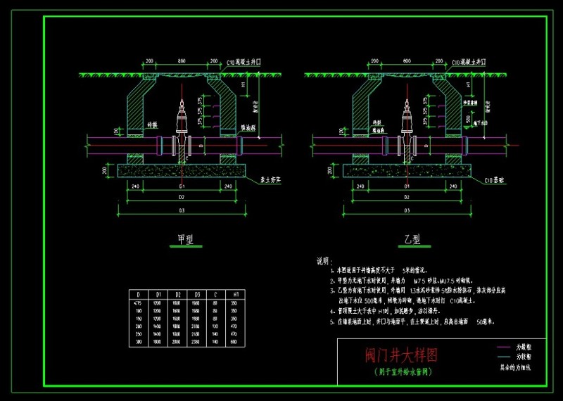 <a href=https://www.yitu.cn/su/7323.html target=_blank class=infotextkey>室外</a>给<a href=https://www.yitu.cn/su/5628.html target=_blank class=infotextkey>水</a><a href=https://www.yitu.cn/su/6962.html target=_blank class=infotextkey>阀门</a>井大样图