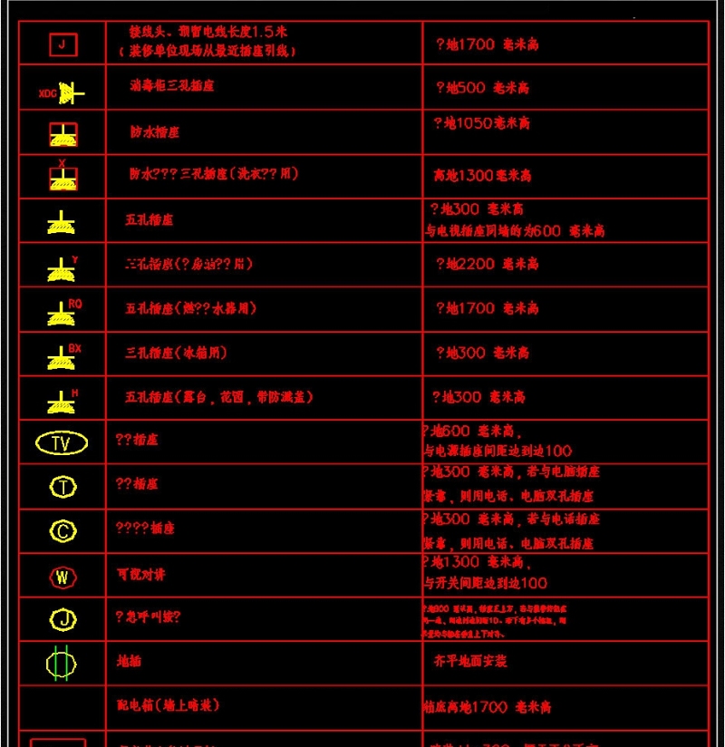 原创<a href=https://www.yitu.cn/su/7656.html target=_blank class=infotextkey>插座</a>图库大全<a href=https://www.yitu.cn/su/6833.html target=_blank class=infotextkey>灯具</a>开关cad图库