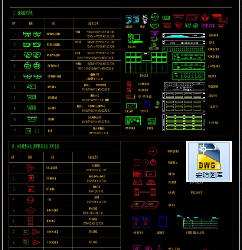 原创2019安防CAD图库