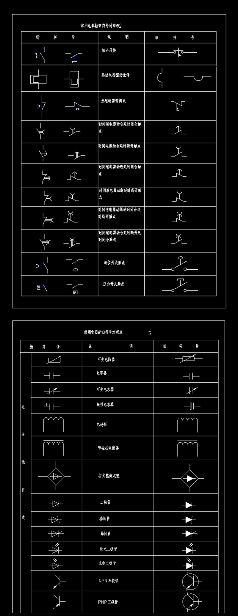 原创常用电器元件新旧符号对照表