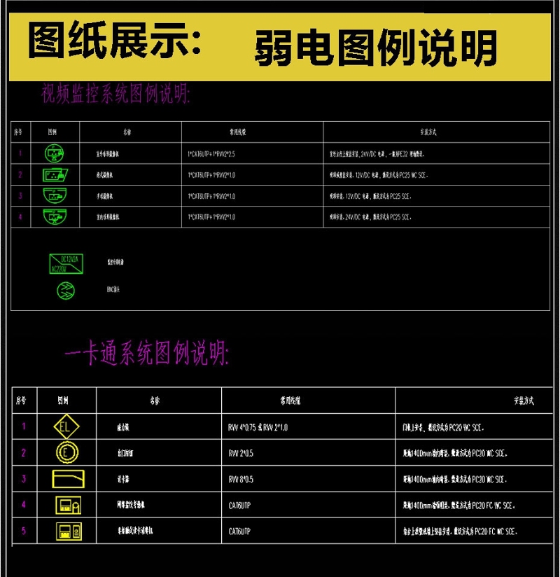 原创精心整理智能弱电图例说明图库