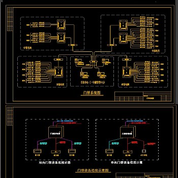 原创2019全新门禁系统图CAD图库
