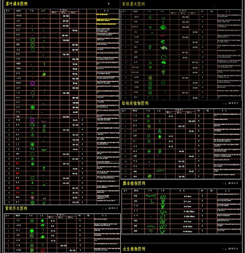 原创2019常用园林<a href=https://www.yitu.cn/sketchup/zhiwu/index.html target=_blank class=infotextkey><a href=https://www.yitu.cn/su/7836.html target=_blank class=infotextkey>植物</a></a>苗木图CAD例集