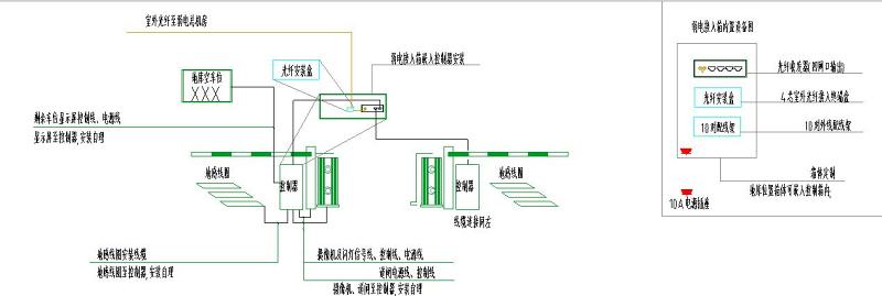 <a href=https://www.yitu.cn/sketchup/tingchechang/index.html target=_blank class=infotextkey><a href=https://www.yitu.cn/su/7668.html target=_blank class=infotextkey>停车场</a></a>管理系统图、<a href=https://www.yitu.cn/su/7392.html target=_blank class=infotextkey>平面</a>图